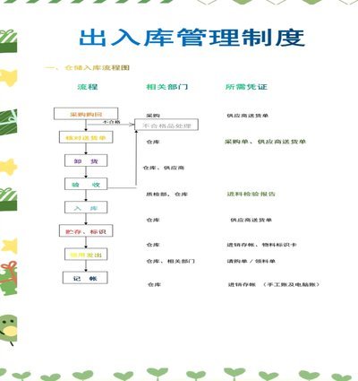 白条出库秒怎么操作