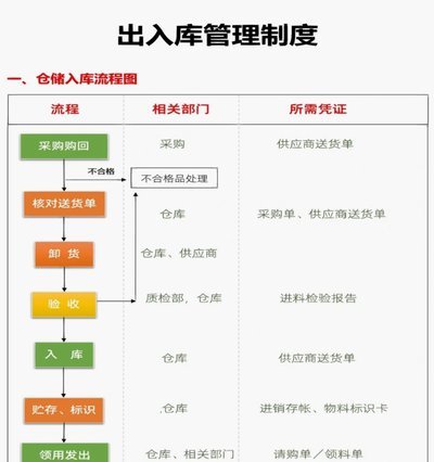 白条出库秒怎么操作