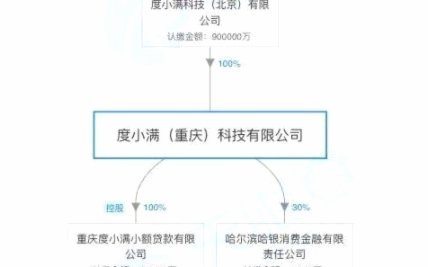 得物额度怎么用？