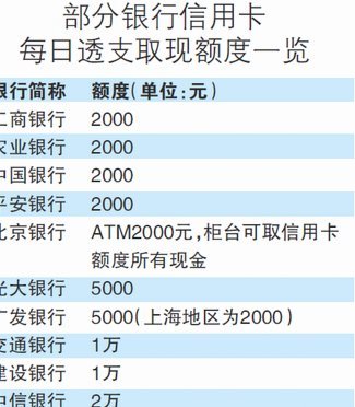 便荔卡包有取现额度吗