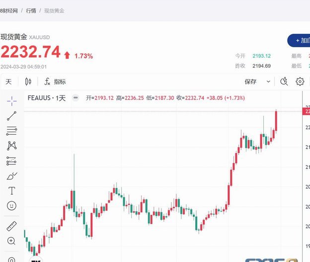 2023年现货黄金投资新机遇