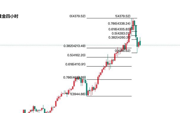 现货黄金今年走势预测