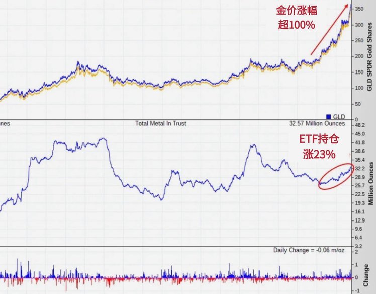 现货黄金今年走势预测