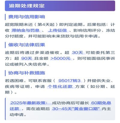 微信分付套现：风险与还款指南