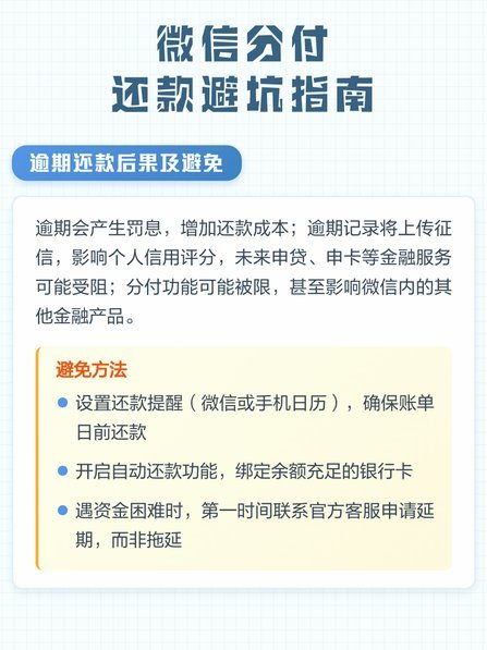 微信分付套出来怎么用 现金还款