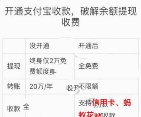 花呗商家提现收费标准