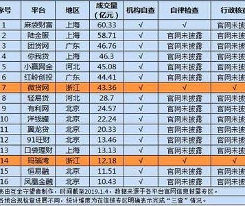 网贷平台多少家