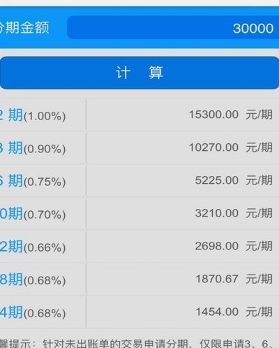 分付提现有手续费吗