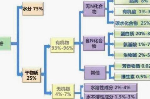 如何轻松使用分期乐额度借款？