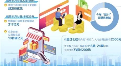 工行分期乐：年轻人的智慧选择信用卡