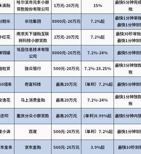 网贷平台穿透查询：重塑金融风控逻辑