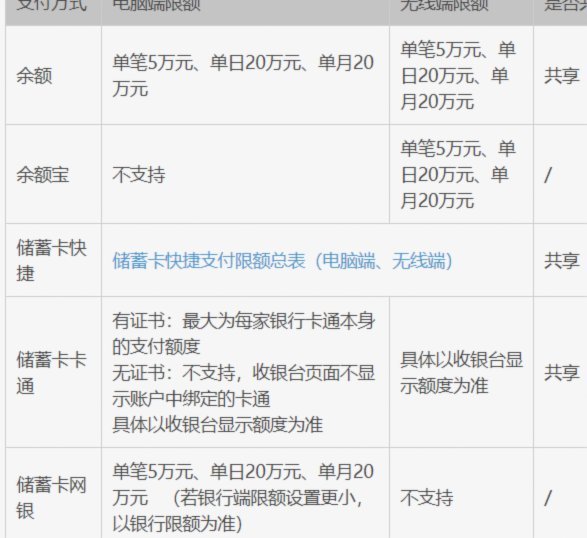 携程给的额度能套出来吗 秒付