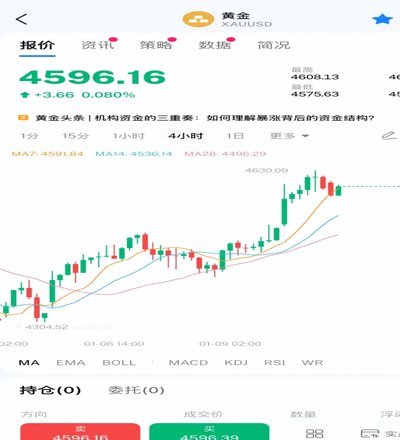 现货黄金走势：多因素驱动下的未来展望