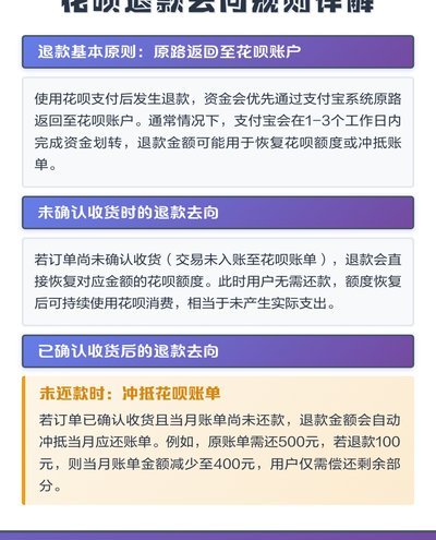 花呗商家未兑现如何申请退款