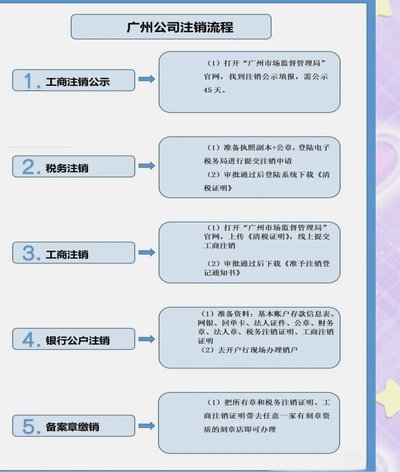 如何轻松注销羊小咩信用钱包账户？