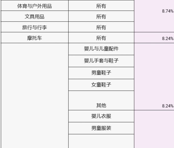 商铺套现手续费多少？2%-5%费用全解析
