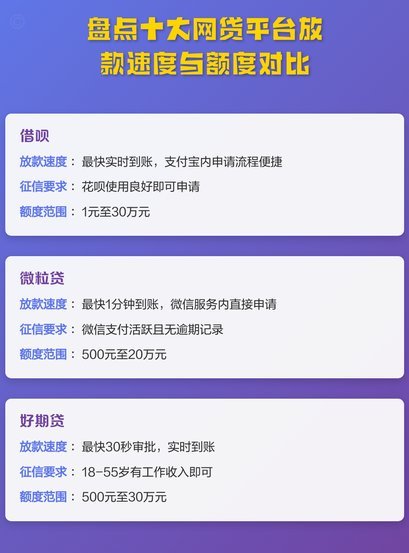 网贷百平台背后的资金游戏真相