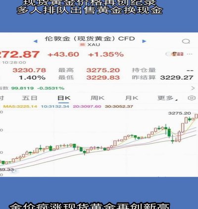 黄金现货交易价