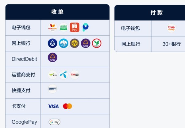 白条付款：全场景支持，开启信用消费新纪元