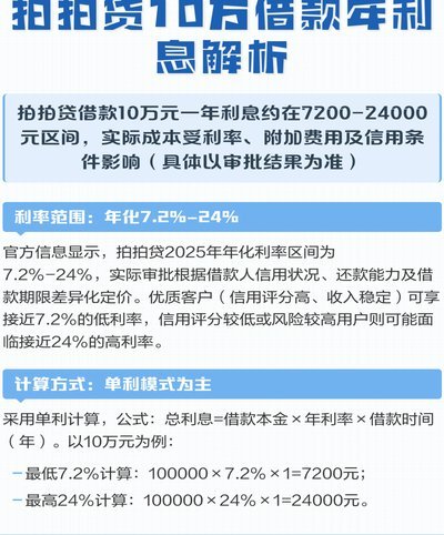 拍拍贷款怎么借钱？三步教你轻松操作