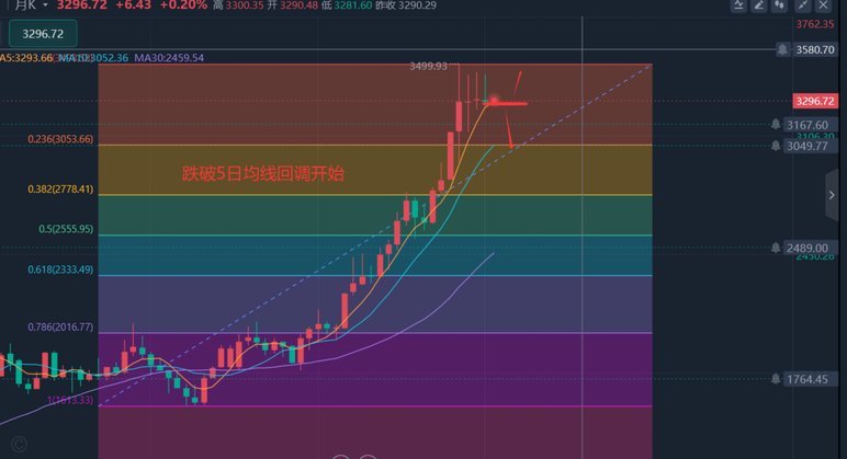 黄金现货价格波动解析图