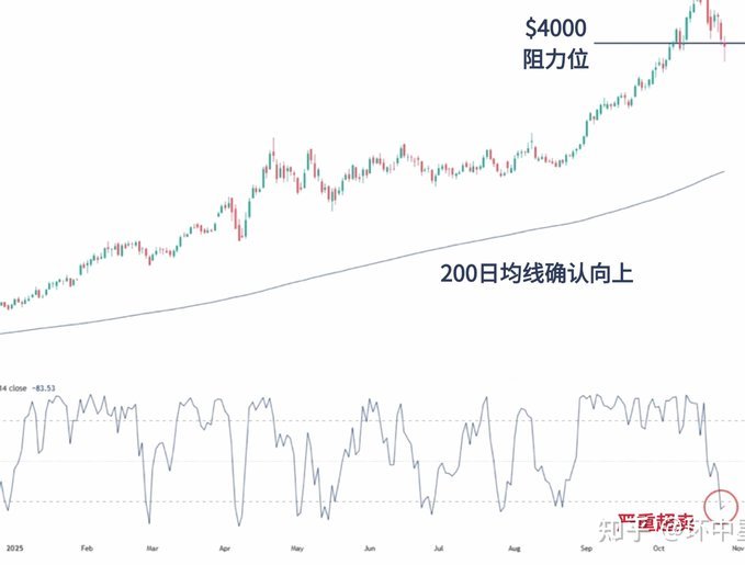 黄金现货交易价格走势图